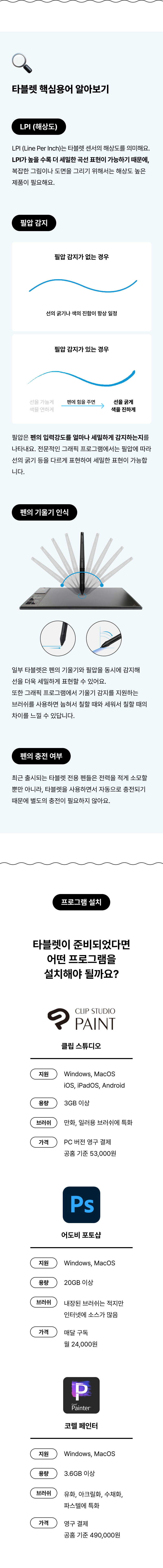 타블렛 핵심용어 알아보기 LPI 해상도 LPI (Line Per Inch)는 타블렛 센서의 해상도를 의미해요.  LPI가 높을 수록 더 세밀한 곡선 표현이 가능하기 때문에, 복잡한 그림이나 도면을 그리기 위해서는 해상도 높은 제품이 필요해요. 필압 감지 필압은 펜의 입력강도를 얼마나 세밀하게 감지하는지를 나타내요. 전문적인 그래픽 프로그램에서는 필압에 따라 선의 굵기 등을 다르게 표현하여 세밀한 표현이 가능합니다. 펜의 기울기 인식 일부 타블렛은 펜의 기울기와 필압을 동시에 감지해 선을 더욱 세밀하게 표현할 수 있어요. 또한 그래픽 프로그램에서 기울기 감지를 지원하는 브러쉬를 사용하면 눕혀서 칠할 때와 세워서 칠할 때의 차이를 느낄 수 있답니다. 펜으 ㅣ충전 여부 최근 출시되는 타블렛 전용 펜들은 전력을 적게 소모할 뿐만 아니라, 타블렛을 사용하면서 자동으로 충전되기 때문에 별도의 충전이 필요하지 않아요. 탑ㄹ렛이 준비되었다면 어떤 프로그램을 설치해야 될까요? 클립 스튜디오 clip studio paint 만화, 일러용 브러쉬에 특화 어도비 포토샵 adobe photoshop 내장된 브러쉬는 적지만 인터넷에 소스가 많음 코렐 페인터 corel painter 유화, 아크릴화, 수채화, 파스텔에 특화 