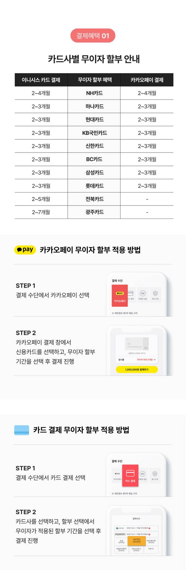 카드사별·카카오페이·카드 결제 무이자 할부 기간 안내표 및 각 결제 수단별 무이자 할부 적용 방법.