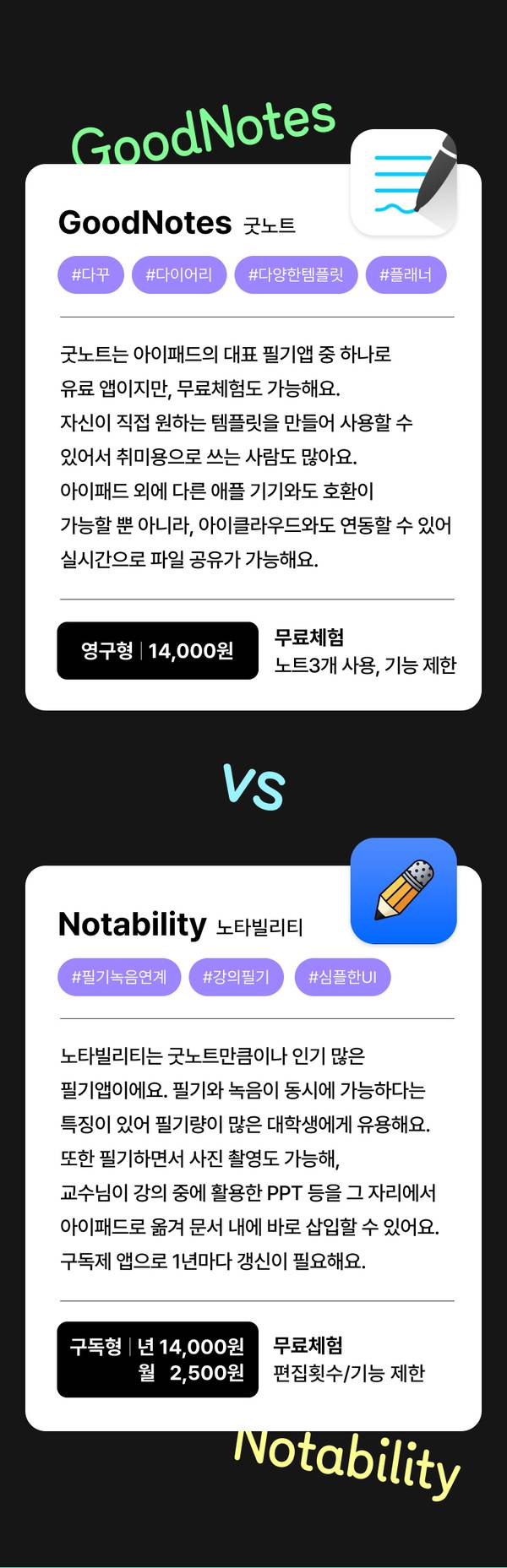 GoodNotes와 Notability 아이패드 필기앱 기능 및 가격 비교