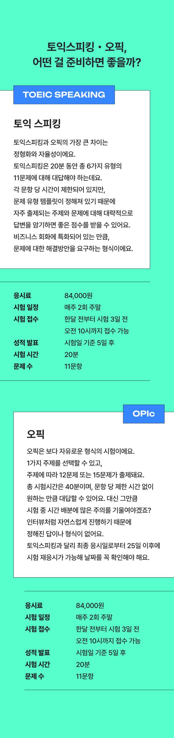 토익스피킹과 오픽의 응시 형식, 난이도, 응시료, 시험 일정 등 주요 정보 비교 안내.