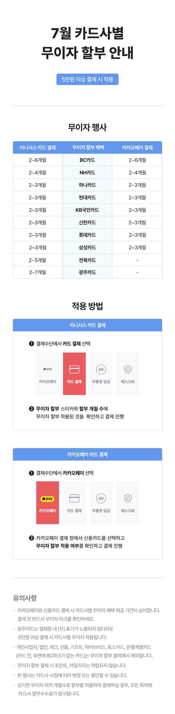 7월 카드사별 무이자 할부 안내로 BC·NH·하나·현대·KB국민·신한·롯데·삼성·전북·광주카드의 행사 기간과 무이자 결제 방법 설명.