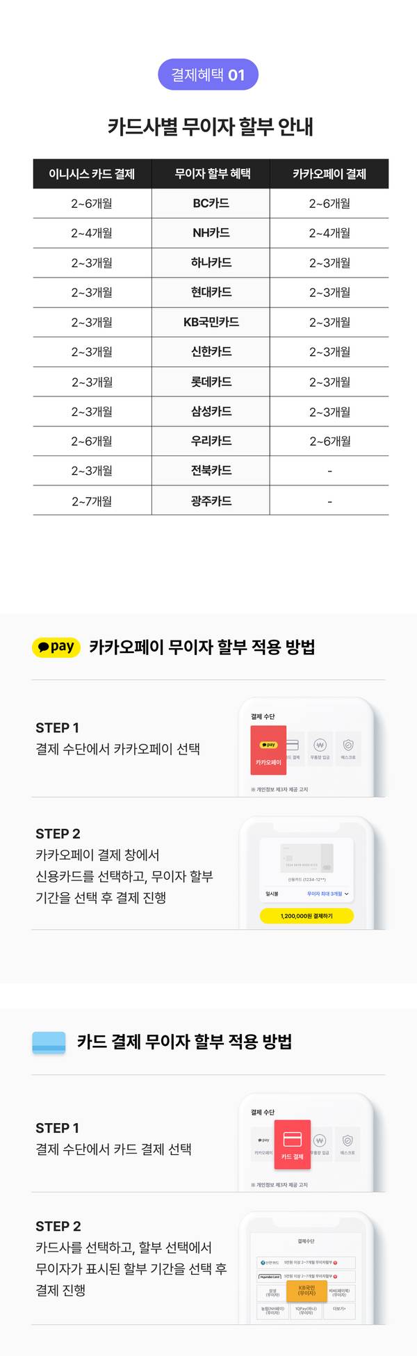카드사별 무이자 할부 기간 및 카카오페이, 일반 카드 결제 무이자 할부 적용 절차 안내 표