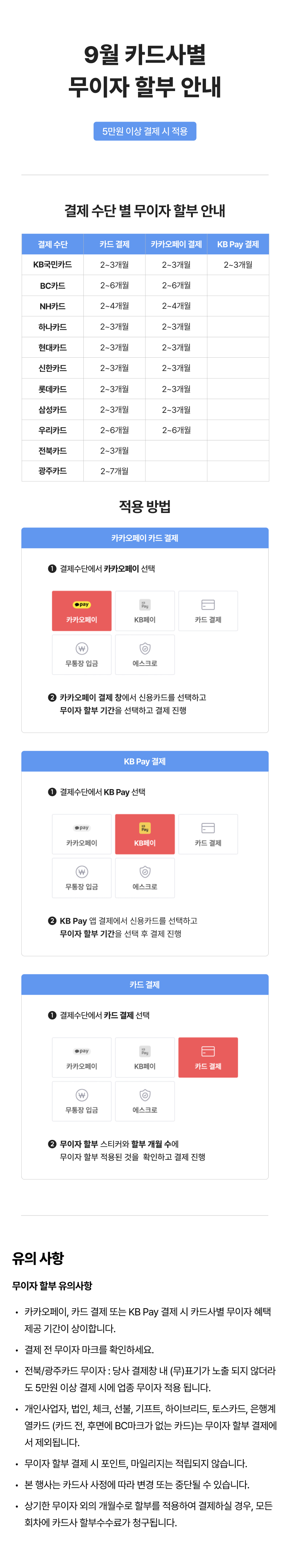 9월 카드사별 무이자 할부 기간 안내 및 카카오페이, KB Pay, 카드 결제 방법별 적용 절차와 유의사항 정리.