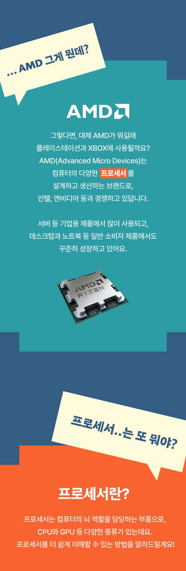 AMD 프로세서의 정의와 역할을 설명하는 콘텐츠로, AMD RYZEN 칩셋 이미지와 함께 컴퓨터 부품으로서의 프로세서 기능 안내