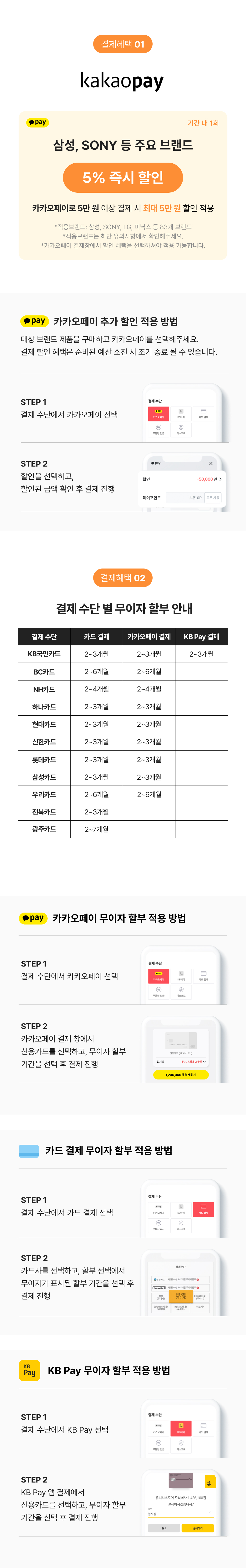 삼성·SONY 등 주요 브랜드 상품에 대한 카카오페이 5% 캐시백과 결제 수단별 추가 할인을 안내하는 이벤트 페이지.