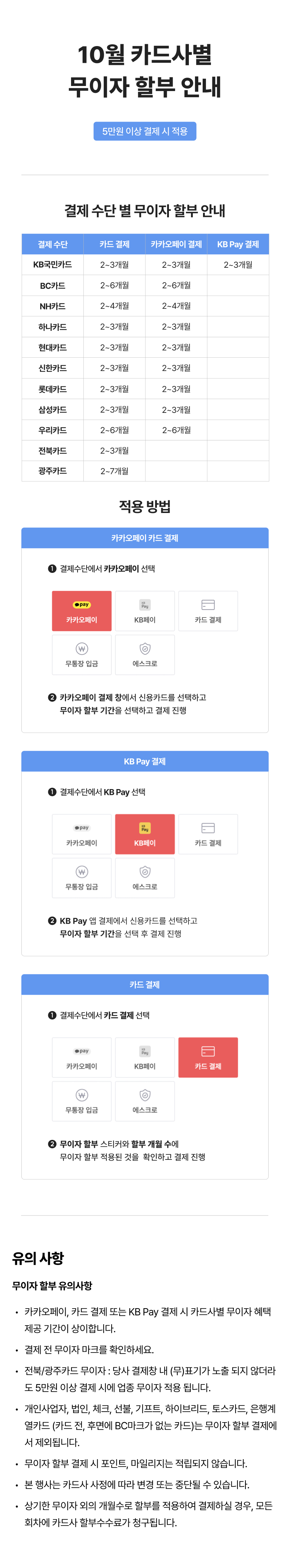 10월 카드사별 무이자 할부 혜택을 안내하는 표로 각 카드사의 할부 기간과 카드결제, KB Pay 결제 등 결제 방식별 안내 제공