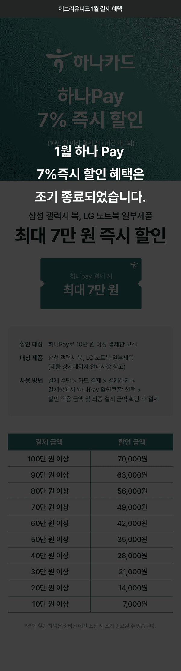 하나카드 하나Pay 결제 시 7% 즉시 할인 혜택 안내 및 결제금액별 할인금액 표
