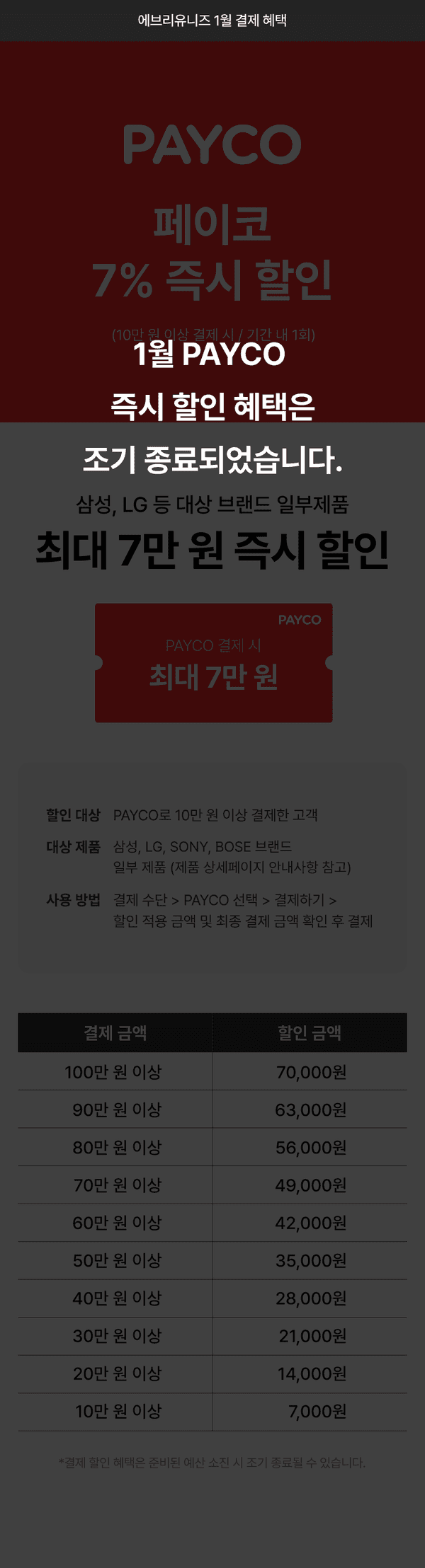 PAYCO 결제 시 최대 7만 원 즉시 할인 혜택과 결제 금액별 할인 금액 비교표를 나타내는 1월 결제 혜택 안내.