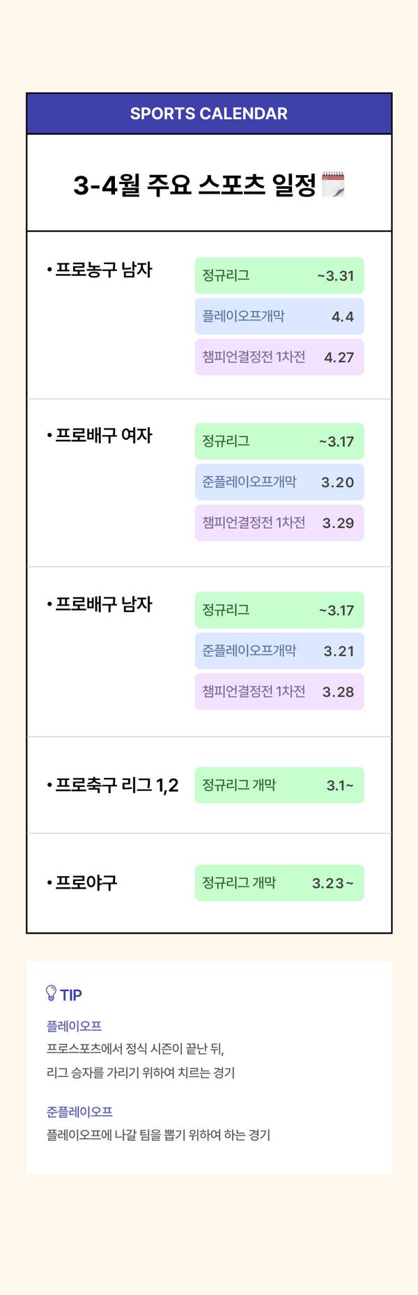 3월부터 4월 프로농구, 배구, 야구, 리그의 정규리그 시작일과 각 경기 개막 일정을 정리한 스포츠 캘린더.