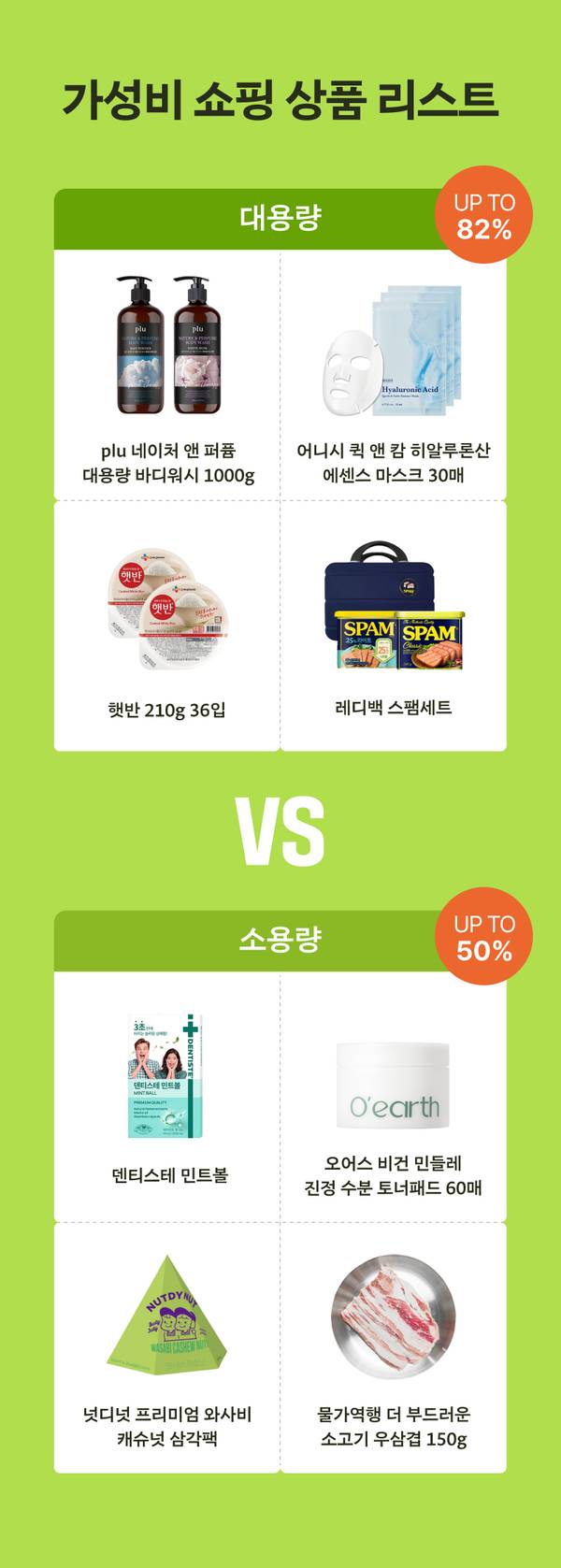 4월 대용량 대 소용량 기획전 상품 리스트로, 대용량은 헤어제품과 팩, 스팸세트 등 최대 82% 할인, 소용량은 민트롤과 토너패드, 캐슈넛과 소시지 등 최대 50% 할인 상품 소개.