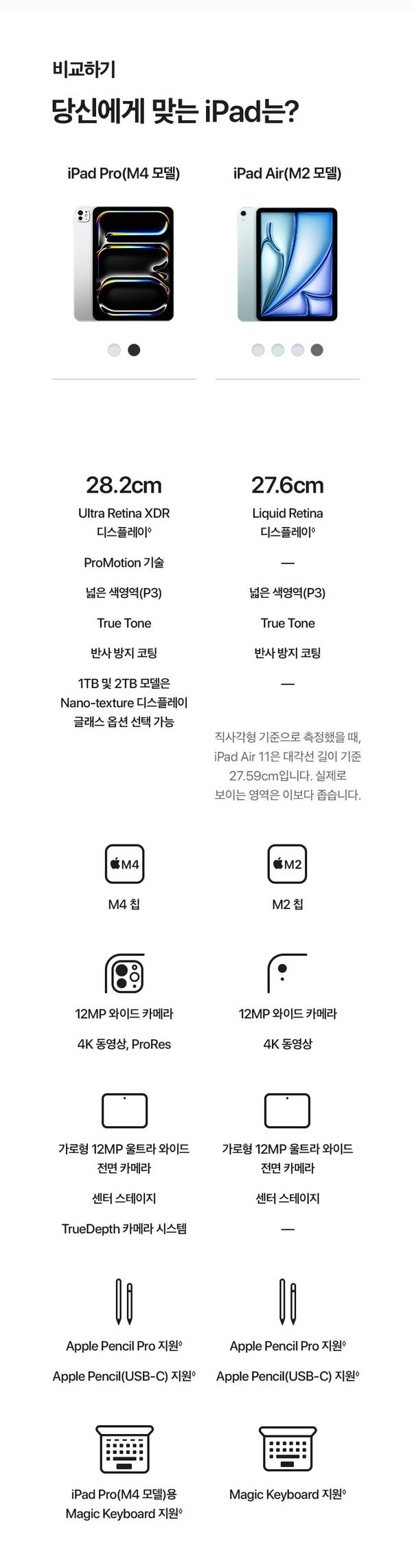 iPad Pro M4 모델과 iPad Air M2 모델의 화면 크기, 프로세서, 카메라, 펜슬 및 키보드 호환성을 비교하는 스펙 시트.