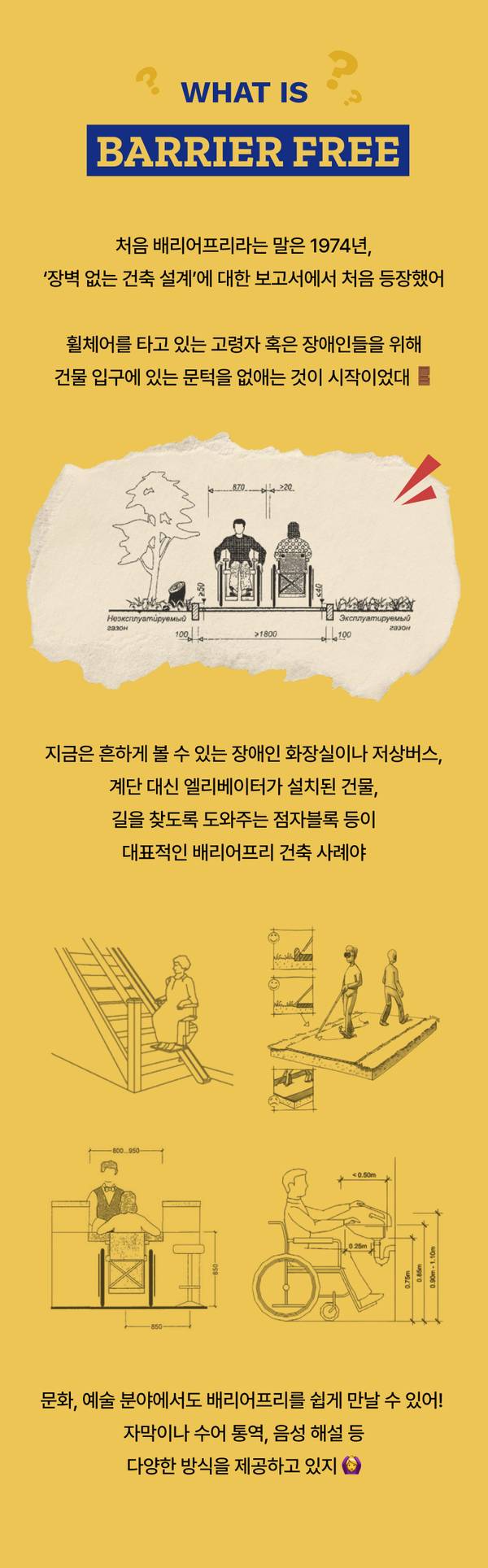 배리어프리의 개념과 1974년 역사적 기원, 건축물 접근성 개선 사례와 문화예술 영역의 배리어프리 제공 방식을 설명하는 인포그래픽.