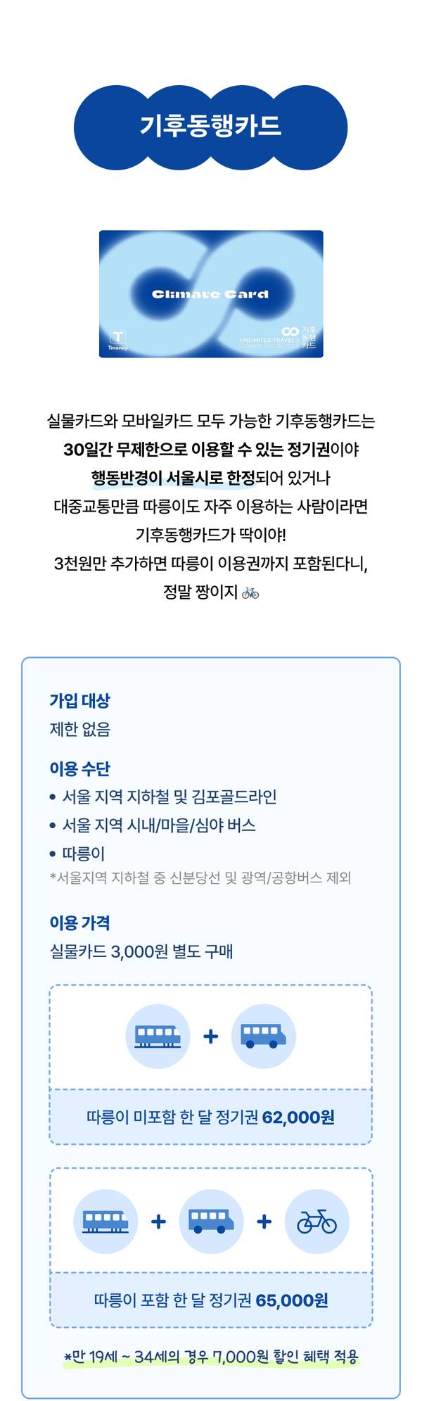 서울 지역 대중교통을 무제한 이용할 수 있는 기후동행카드의 가입 대상, 이용 수단, 요금 정보를 안내하는 카드