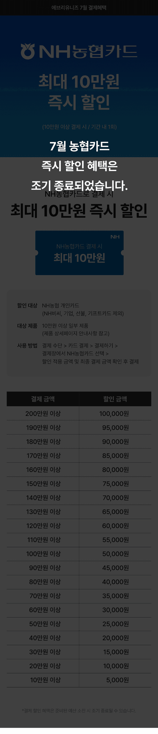 NH농협카드 7월 결제혜택으로 결제 금액별 최대 10만원 즉시 할인을 안내하는 테이블.