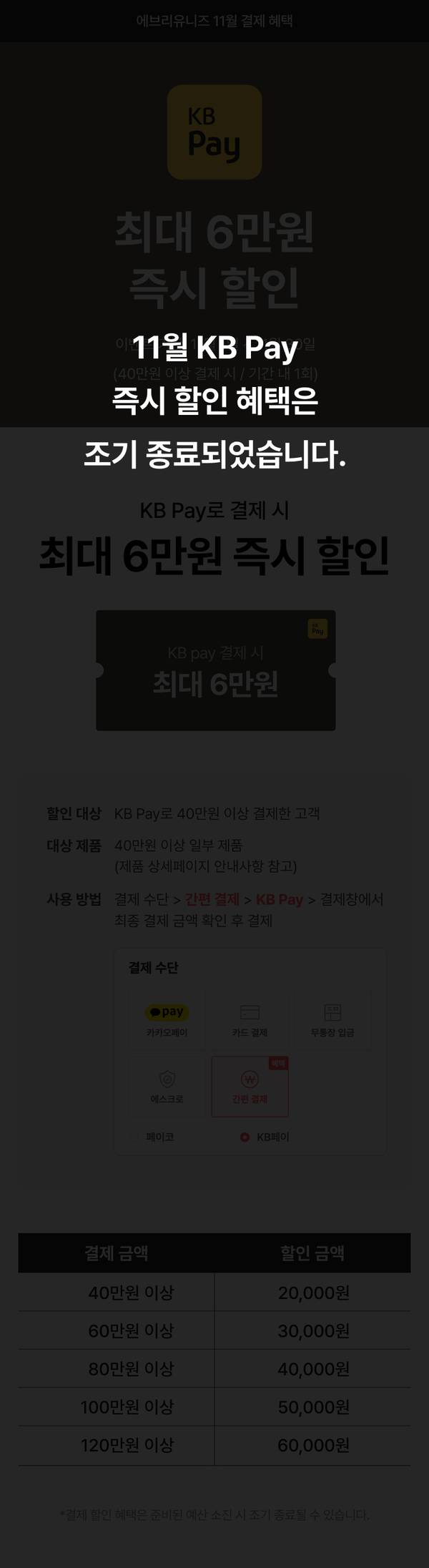 KB Pay 11월 즉시 할인 혜택 안내로 최대 6만원 할인받는 조건과 결제 수단별 할인 한도 정보 제시.