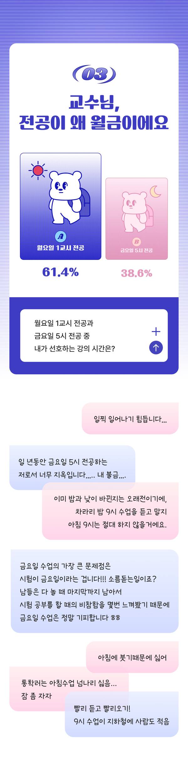 교수님의 전공 수업 시간대를 놓고 진행하는 밸런스 게임으로, 월요일 1교시와 금요일 5시 중 선호하는 시간을 투표하는 콘텐츠