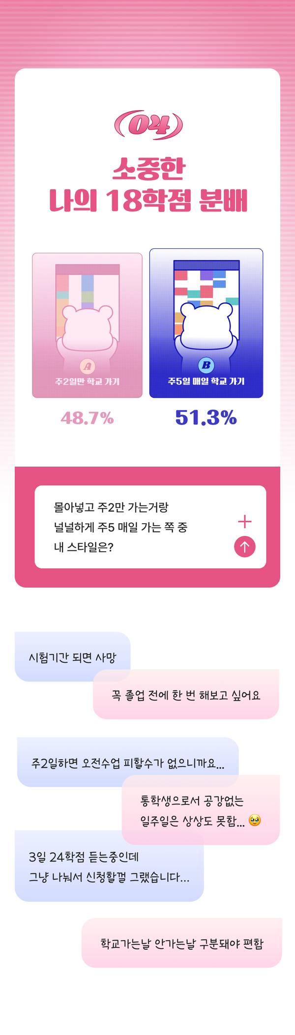오이 브랜드의 학교 주5일 vs 주2일 등교 중 선호하는 일정에 대한 투표 결과와 댓글 참여 화면.