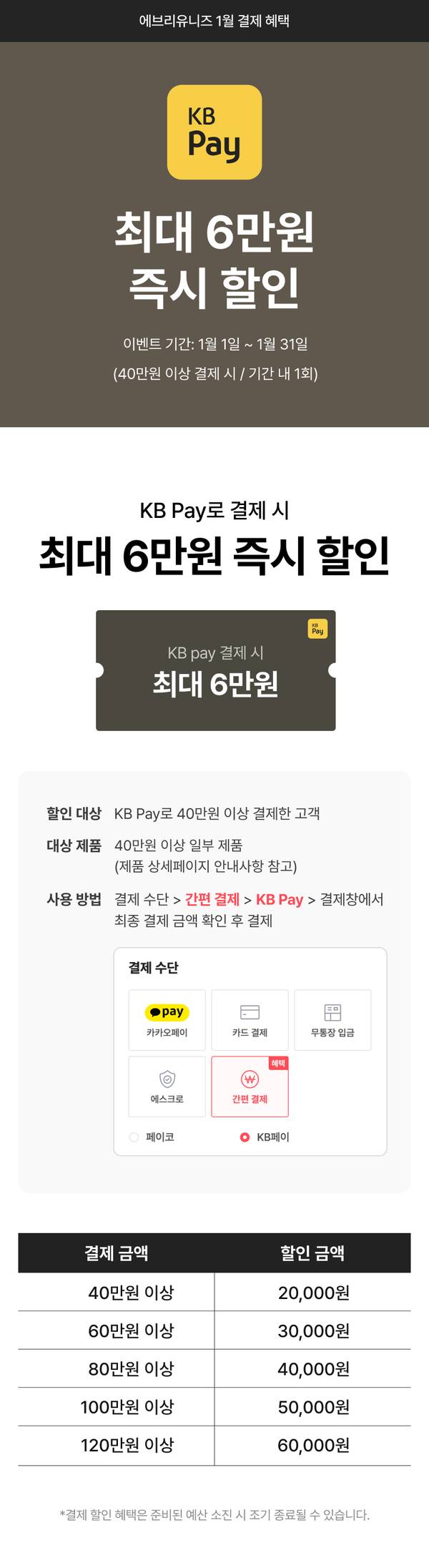 KB Pay로 결제할 때 최대 6만원을 즉시 할인해주는 1월 이벤트 안내 및 할인 규모별 금액표