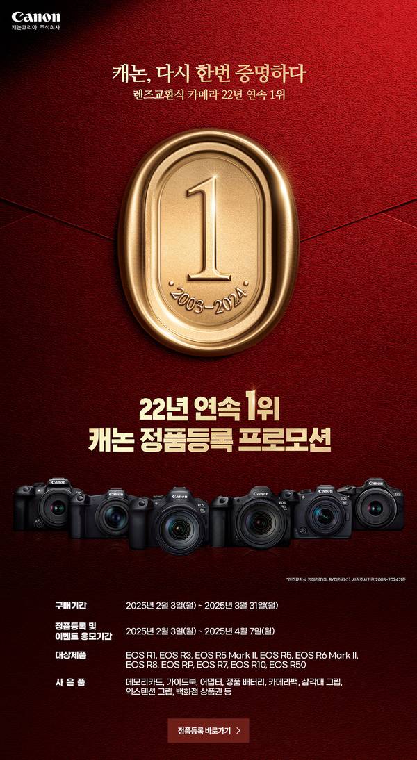 렌즈교환식 카메라 22년 연속 1위를 기념하는 캐논 정품등록 프로모션 안내로 주요 EOS 카메라 라인업 전시.