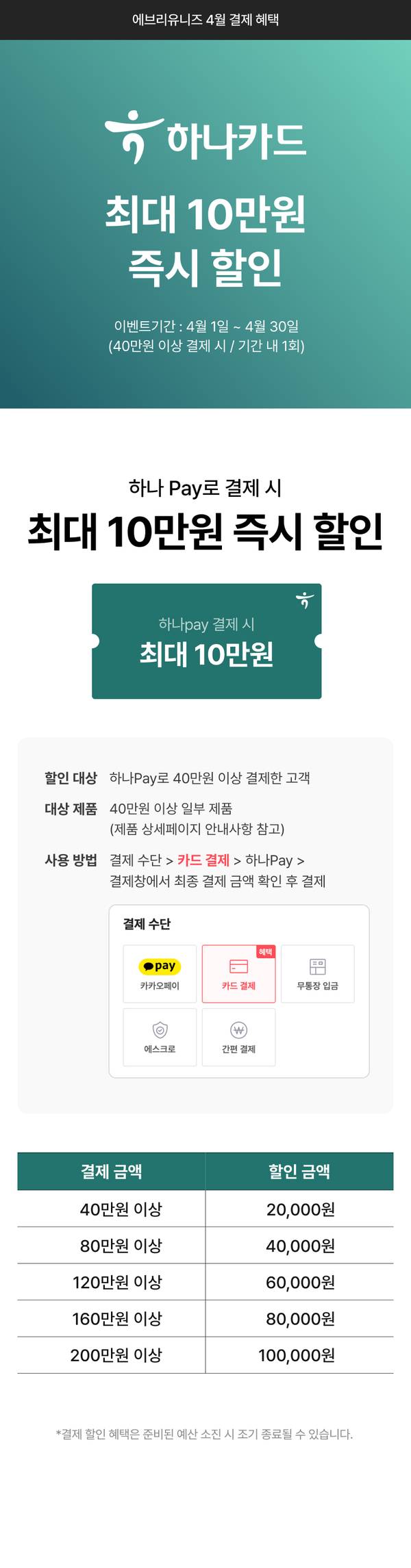 하나카드로 하나Pay 결제 시 최대 10만원 즉시 할인받는 이벤트 안내 및 결제 수단별 할인 금액 테이블