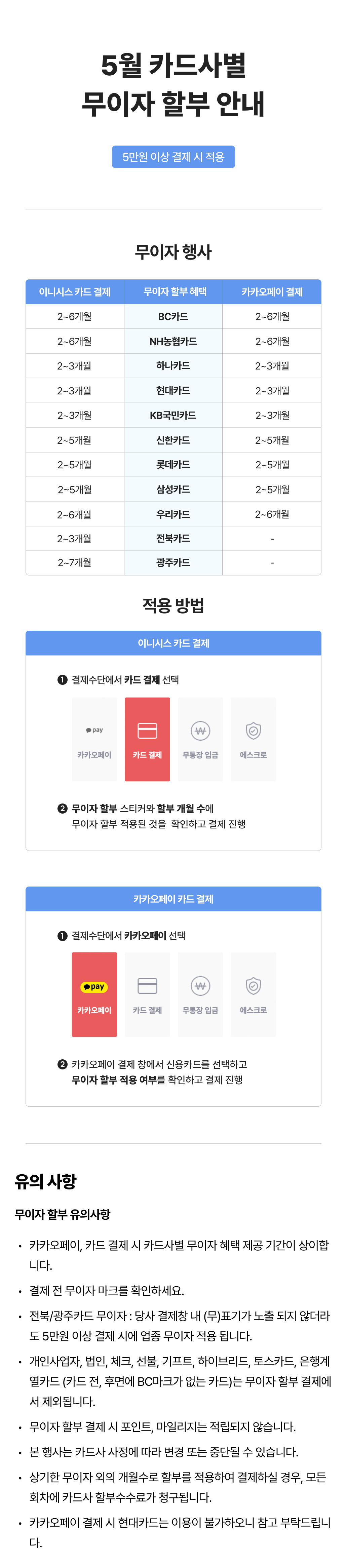 5월 카드사별 무이자 할부 혜택 안내 페이지로, BC·NH·하나·현대·KB·신한·롯데·삼성·우리·전북·광주 카드의 할부 기간과 이니셜스·카카오페이 결제 방식별 적용 조건 및 진행 방법 안내.