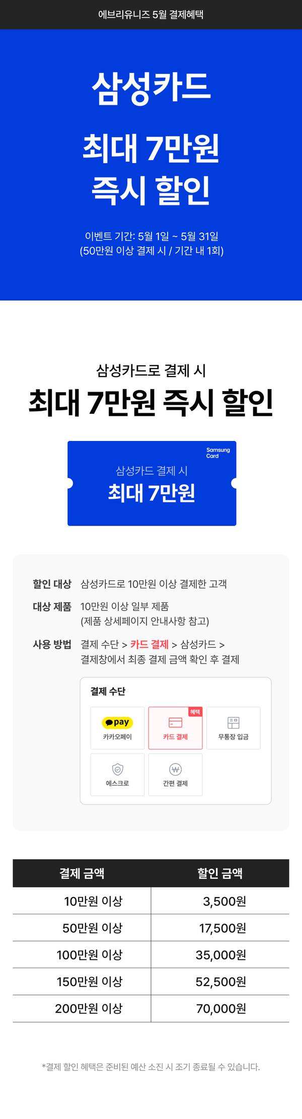 삼성카드로 결제 시 구매 금액에 따라 최대 7만원을 즉시 할인받는 이벤트 안내 및 결제 수단별 할인액 표.