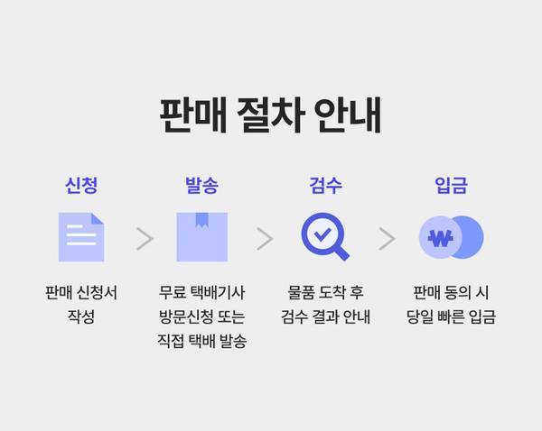 판매 절차 안내