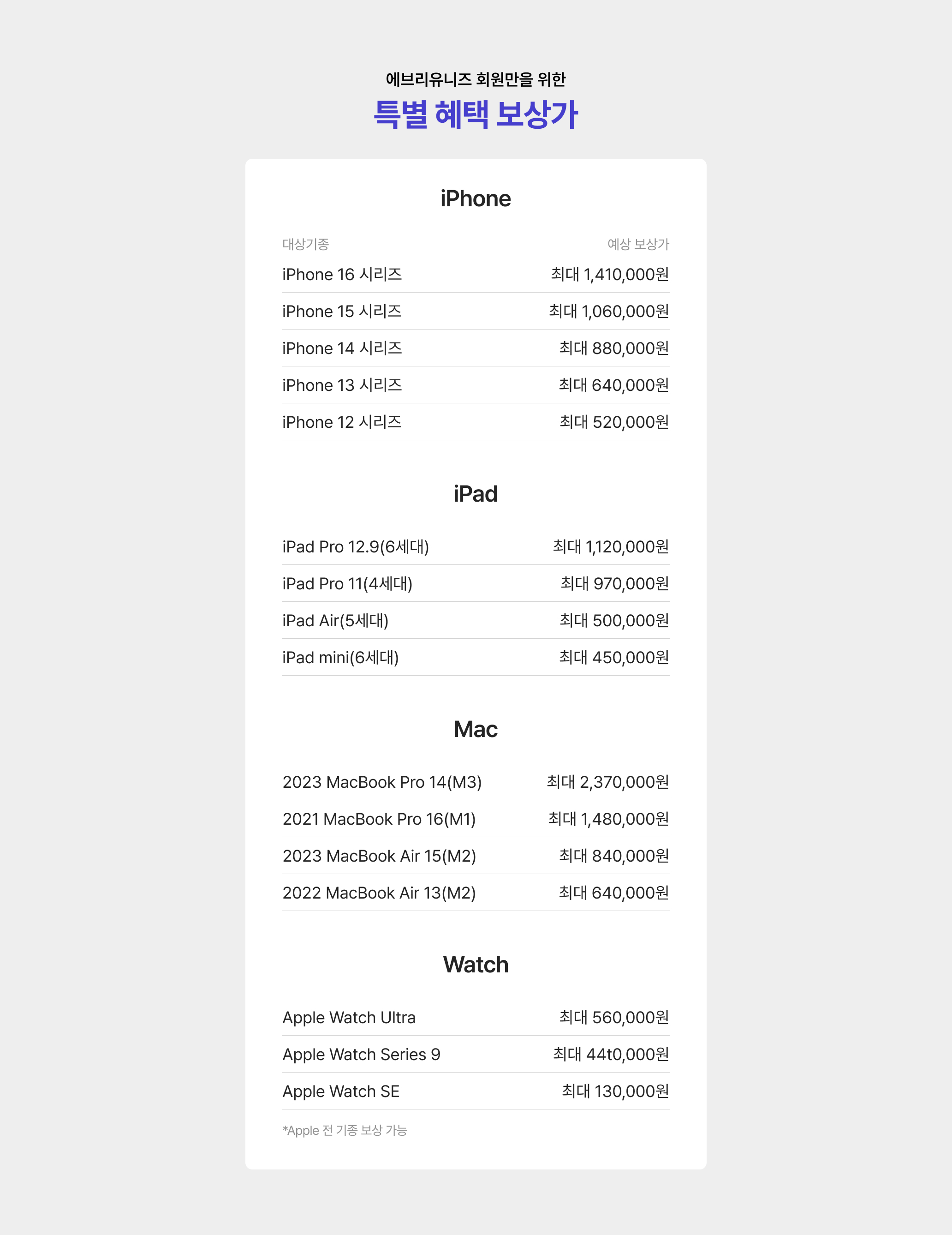 보상나라 Apple 학생 특별 보상혜택