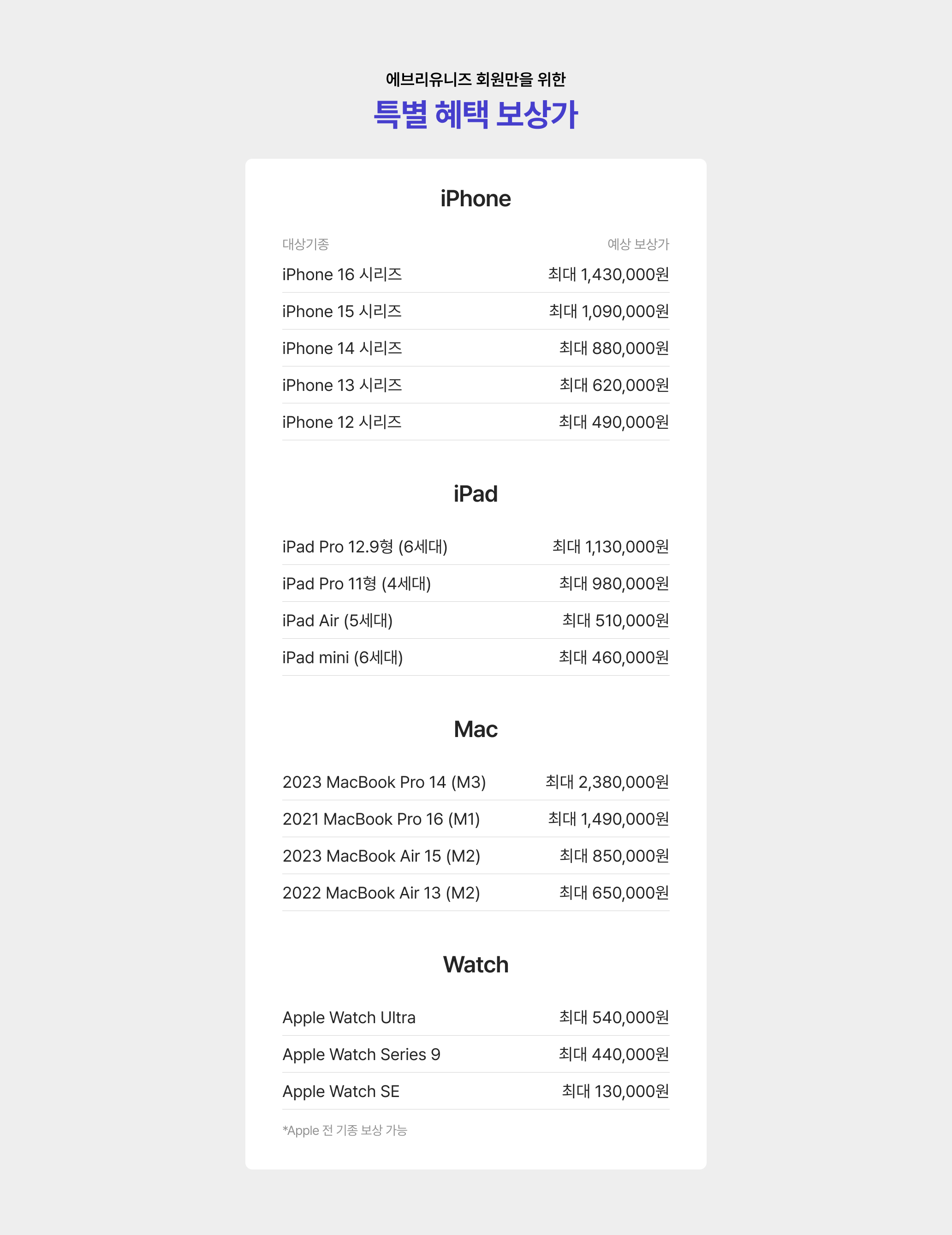 보상나라 Apple 학생 특별 보상혜택