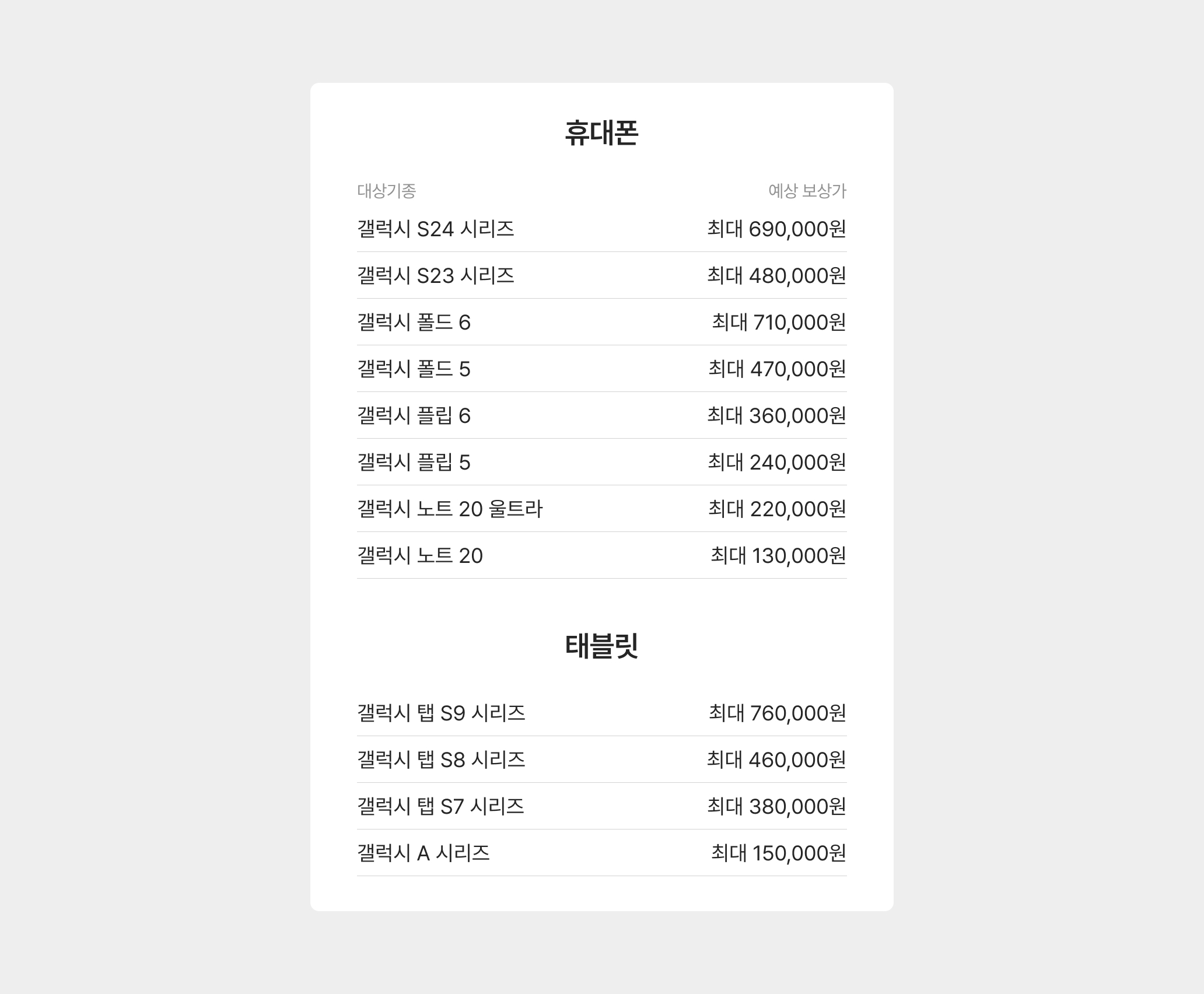 보상나라 삼성 학생 특별 보상혜택