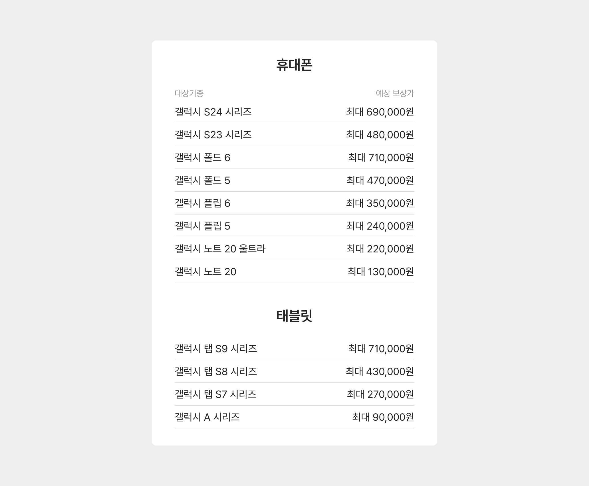 보상나라 삼성 학생 특별 보상혜택