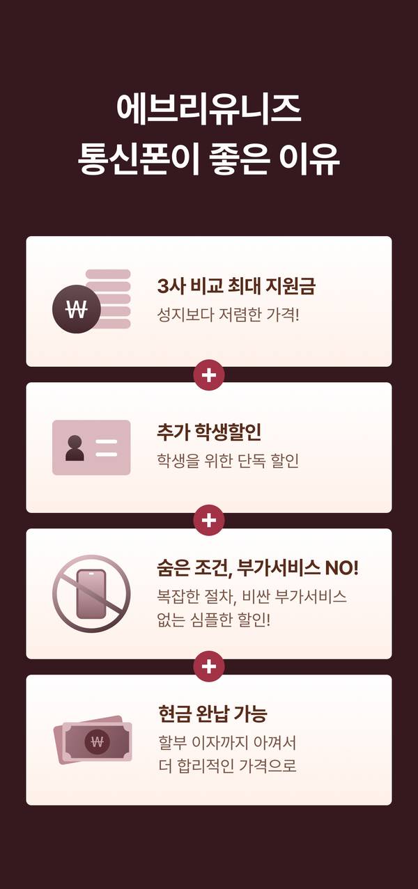 에브리유니즈 통신폰 구매 시 3사 최대 지원금, 학생 추가할인, 부가서비스 없음, 현금 완납 가능한 장점을 안내하는 배너