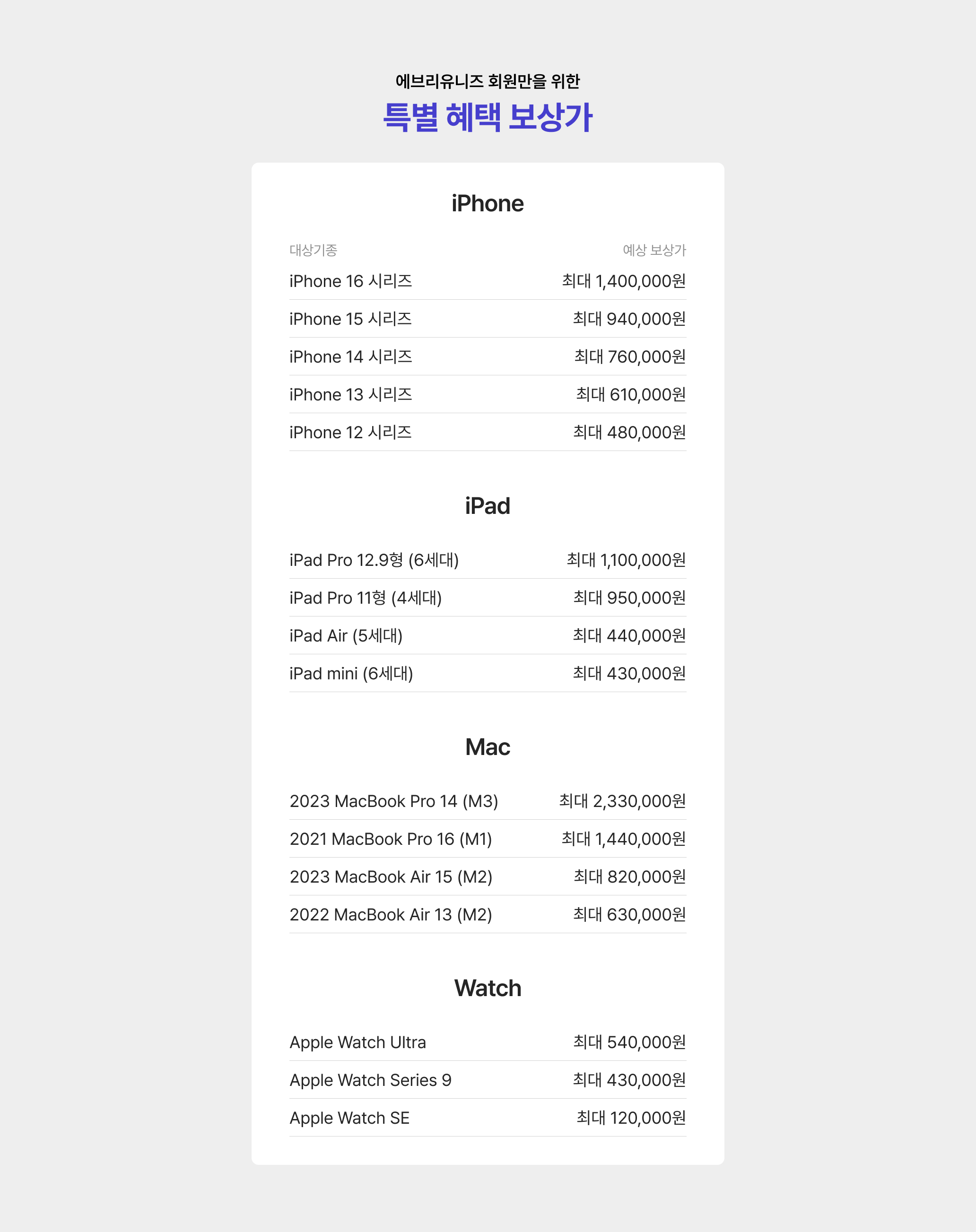 보상나라 Apple 학생 특별 보상혜택