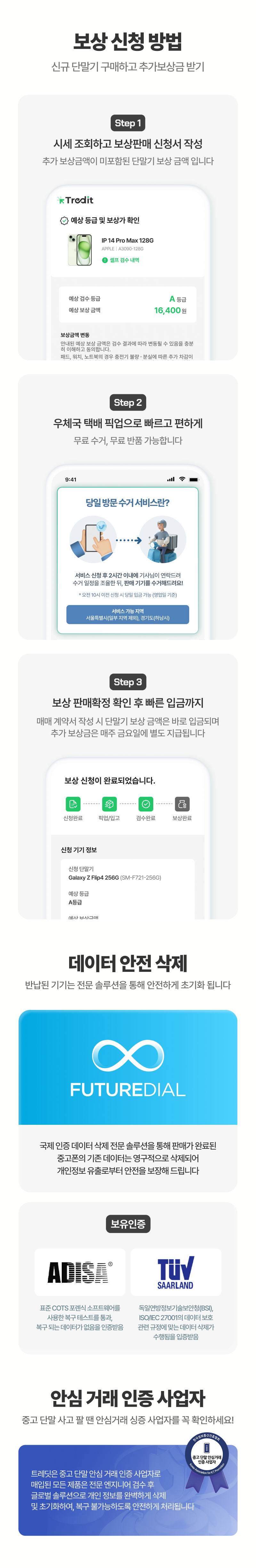 보상 신청 3단계 안내: 서재 조회 후 신청서 작성, 택배 수거 신청, 보상금 입금 확인 및 데이터 안전 삭제 과정 설명.