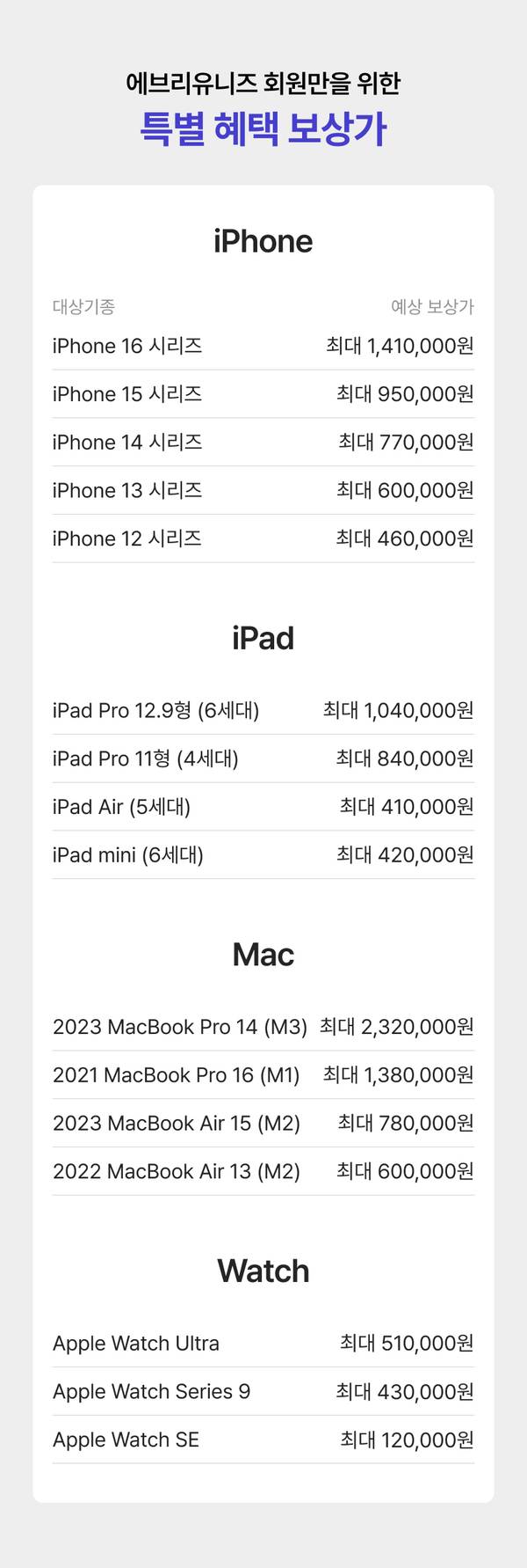 보상나라 Apple 학생 특별 보상혜택