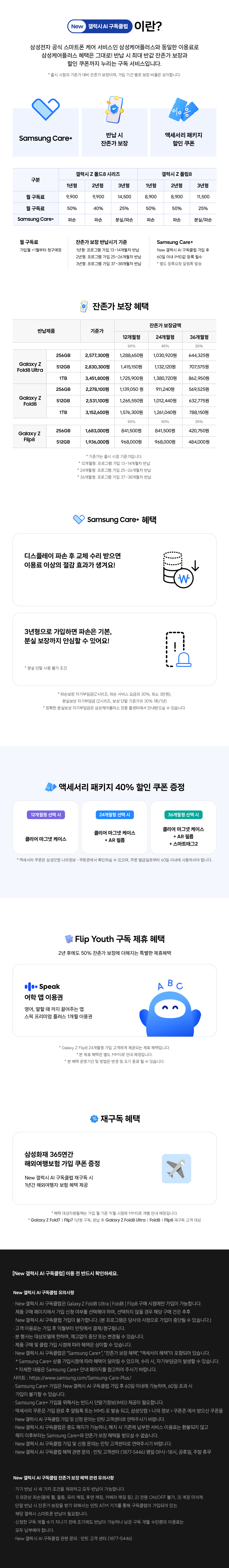New 갤럭시 AI 구독클럽 혜택 안내 인포그래픽으로, 갤럭시 Z 폴드8·Z 플립8의 반납 시 잔존가 보장, Samsung Care+ 혜택, 액세서리 패키지 40% 할인 쿠폰, Flip Youth 구독 제휴 및 재구독 혜택을 소개