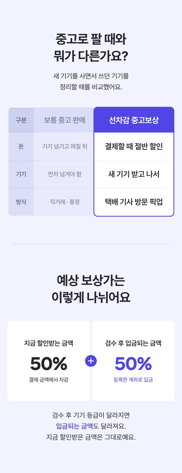 중고 판매와 비교한 선차감 중고보상의 이점과 보상금 산정 방식 안내