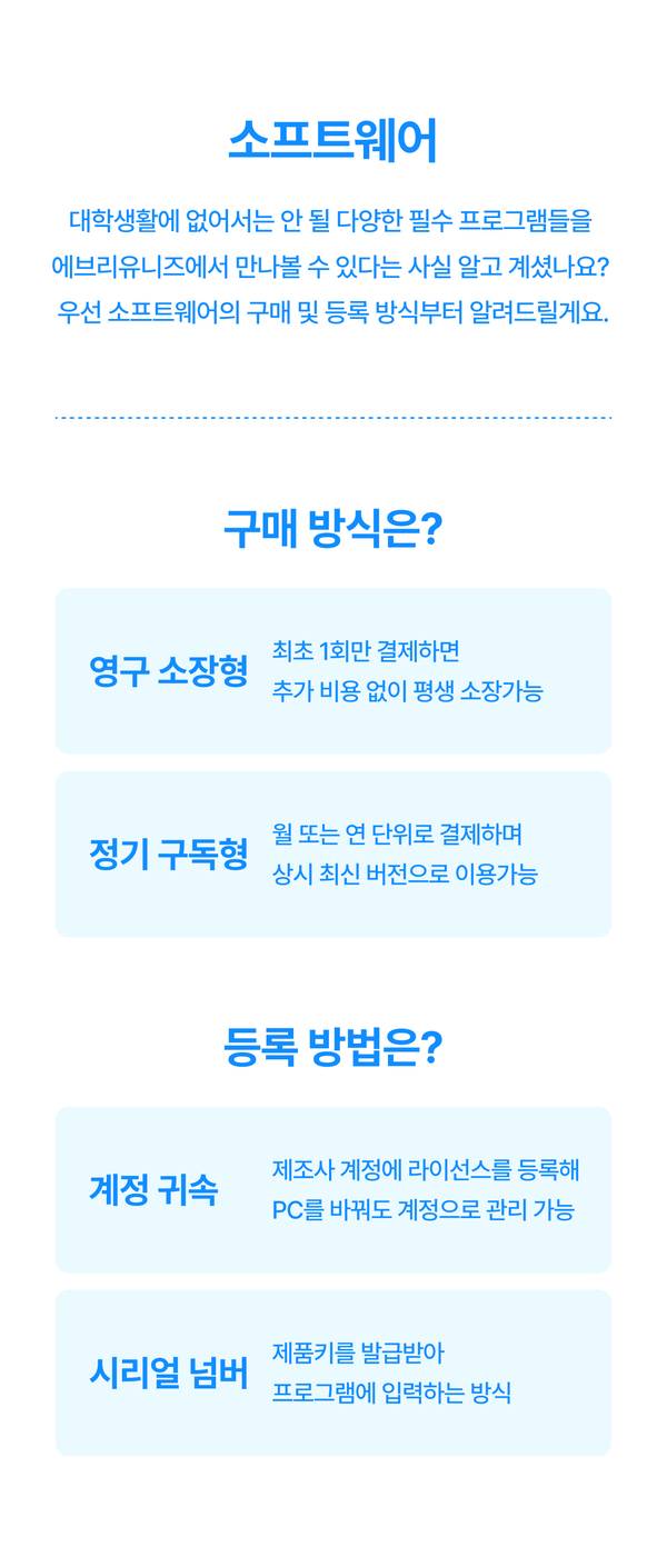 대학생 필수 소프트웨어의 구매 방식과 등록 방법을 안내하는 가이드