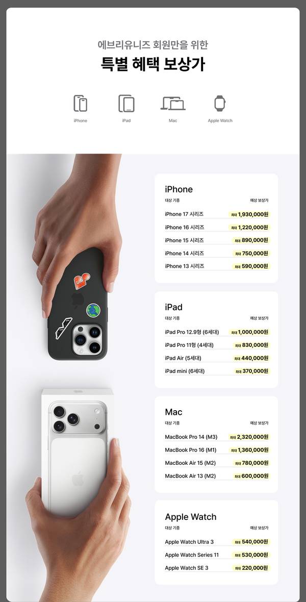 Apple 기기 보상 판매 프로그램으로 iPhone, iPad, Mac, Apple Watch 각 제품의 기종별 보상가를 안내하는 페이지