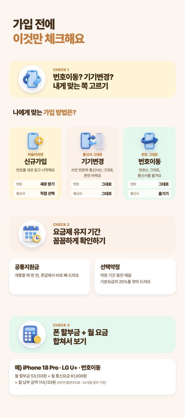 가입 전에 이것만 체크해요 - 번호이동 기기변경, 요금제 유지 기간, 할부금과 월 요금