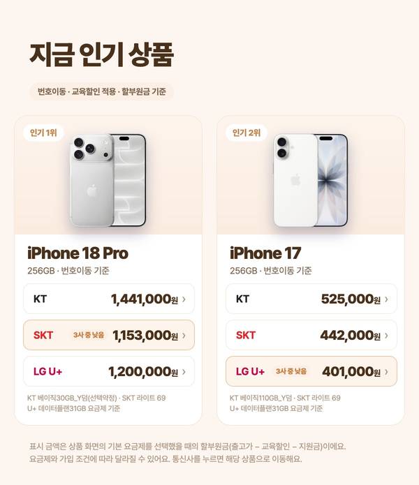 지금 인기 상품 iPhone 18 Pro, iPhone 17 통신사별 할부원금