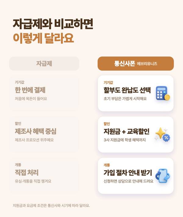 자급제와 비교하면 이렇게 달라요